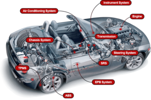 автосканер thinkcar thinktool