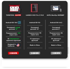 Сравнение Thinktool с Launch и Autel