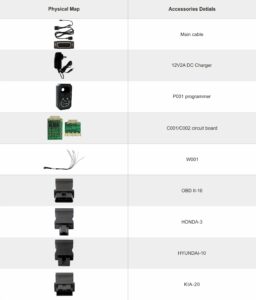 адаптеры KeyMaster 5