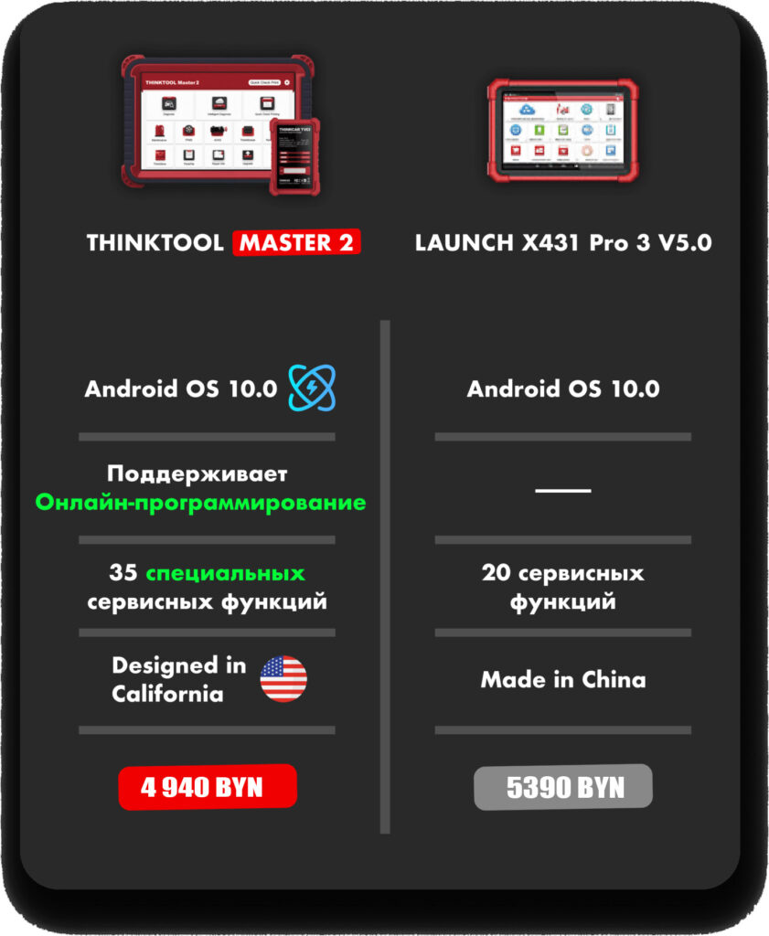 Сравнение с Launch x431