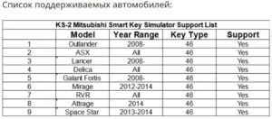 список авто XTOOL KS-2
