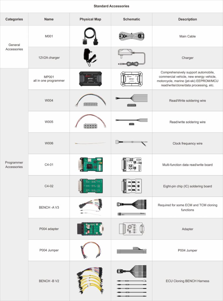 Базовый комплект OBDStar G3
